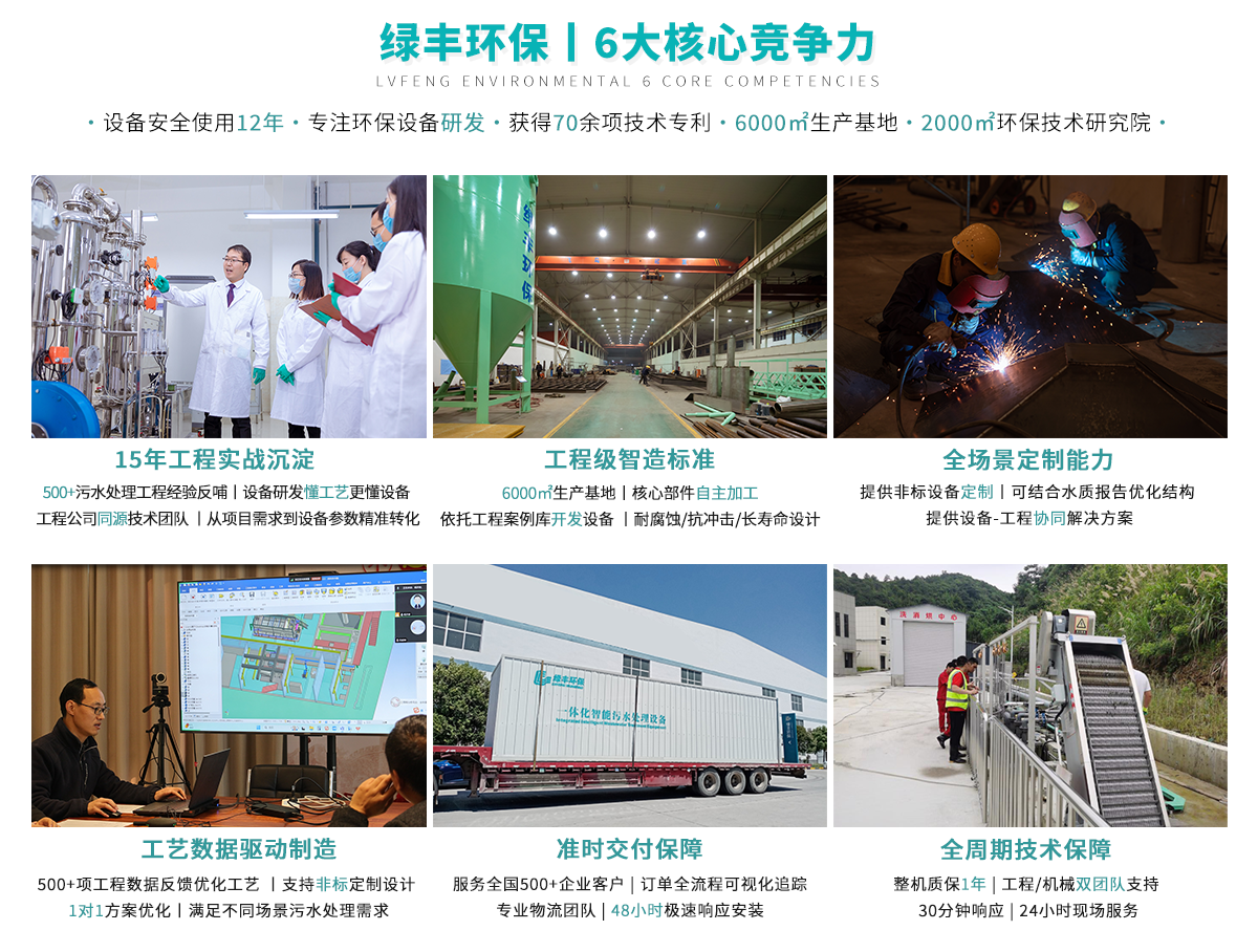 中原綠豐機(jī)械6大核心競爭力